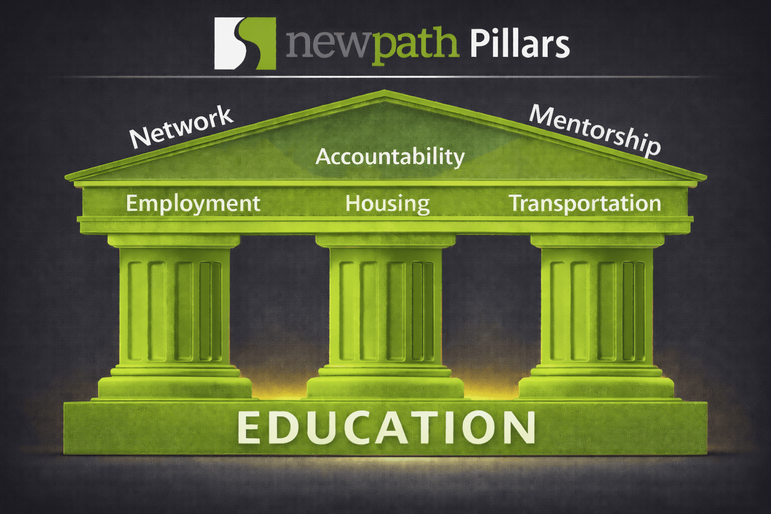 Employment success and new opportunities